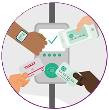 mass transit smart ticketing